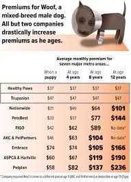 Veterinary Insurance Cost gambar png