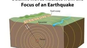 The point inside the crust where the pressure is released is called the focus. Seismic Waves Focus Epicenter Seismic Wave Earthquake Earthquake Waves