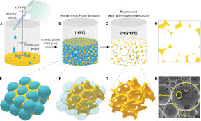 As an example, oil and water can form, first, an. Frontiers Basic Principles Of Emulsion Templating And Its Use As An Emerging Manufacturing Method Of Tissue Engineering Scaffolds Bioengineering And Biotechnology