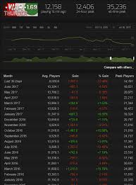 Something That Gaijin Should Not Ignore Steam Stats