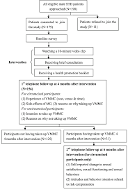 Flow Chart Of The Test Of Concept Trial Download