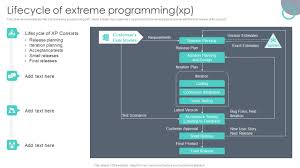 extreme programming methodology
