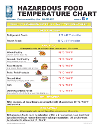 Hazardous Food Temperature Chart Free Download