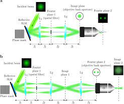 holographic optical tweezers a spatial