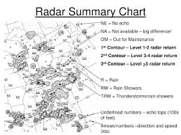 Ppt Radar Summary Chart Powerpoint Presentation Free