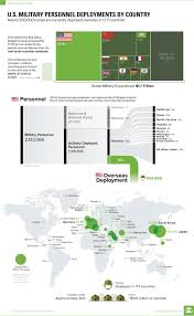 Chart U S Military Personnel Deployments By Country