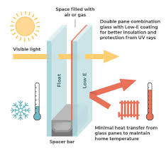 Insulated Glass Benefits And Types
