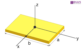 moment of inertia of rectangle plate