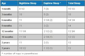 How Much Sleep Does A Baby Need First Time Mom And Dad