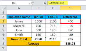absolute value in excel formula