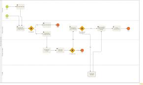 5 process flow chart examples that
