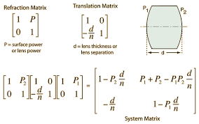 System Matrix Approach To Thick Lenses