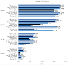 Gpu Performance Chart Nvidia Graphics Card Performance