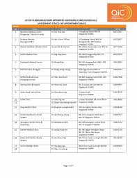 list of eldershield idape appointed
