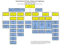 Dpwh Organizational Chart Department Of Public Works And
