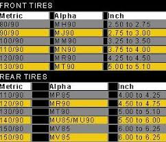 Understanding The Markings On Your Motorcycle Tires On