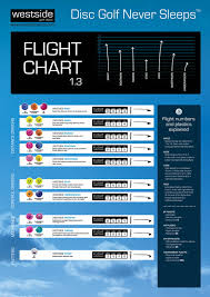 Flight Charts Seattle Disc Heads
