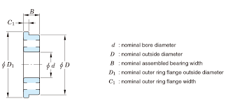Tolerances And Tolerance Classes For Bearings Basic