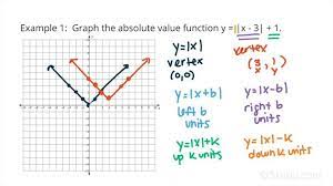 Graph Of An Absolute Value Function