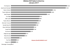 Midsize Suv Sales In America January 2017 Gcbc