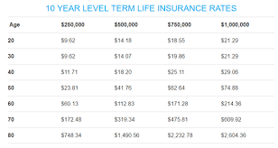Best Life Insurance Rates Charts 7 Tips To Get The Best