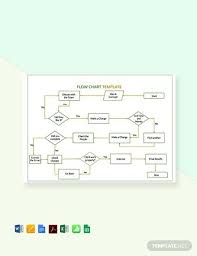 Free Sample Flow Chart Flow Chart Template Sample Flow