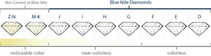Diamond Education Color