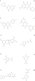 of honey flavonoids and phenolic acids