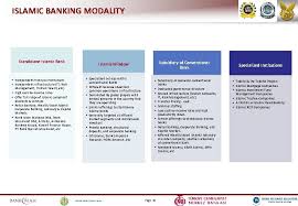 Find the best 0% balance transfer credit card for your needs. Islamic Banking Products Operations Jeroen P M M