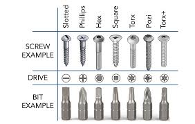 Which Drill Bit Do I Need Selection Guide