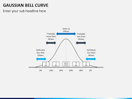 Gaussian Bell Curve