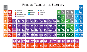 general chemistry periodic table of