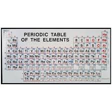 Giant Periodic Table Of The Elements Chart