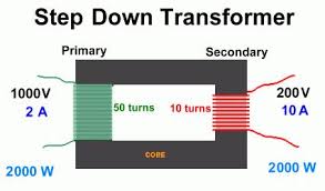 In addition to the input primary winding. Step Down Transformers Step Down Transformer Transformers Inductors