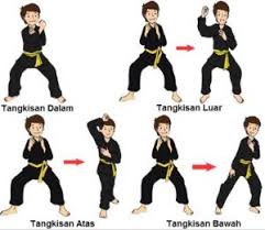 Pencak silat is an umbrella term for a class of related indonesian martial arts. 6 Teknik Dasar Pencak Silat Kuda Kuda Pukulan Tendangan Tangkisan Elakan Penjasorkes