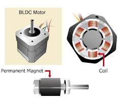 controlling bldc motors renesas