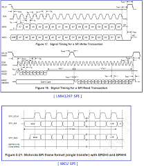 lmh1297 question about spi control