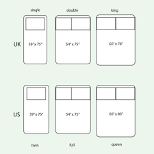 Understanding Quilt And Bed Sizes