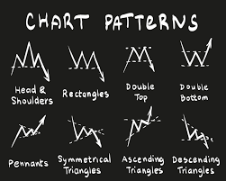 The Best Guide For Chart Patterns In Forex 2018 Double Top