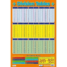 Division Tables From 1 12 Wall Poster Chart Divisibility Rules Educational School Numeracy Wall Chart Poster