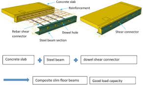 slim floor composite shear beams