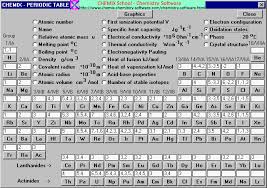 Oxidation Numbers Periodic Table Elements