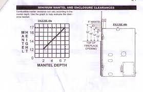Mantel Clearance For Masonry Versus