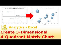 How To Create A 3 Dimensional 4 Quadrant Matrix Chart In