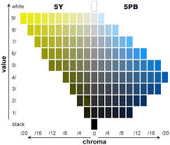 6 Munsell Color Chart 5g Munsell Color Chart 5g