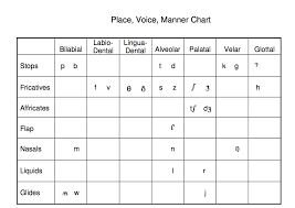 Place Manner Voice Asha Related Keywords Suggestions