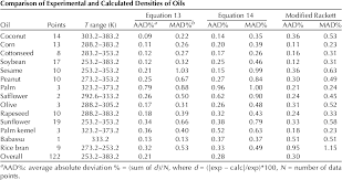 Density And Viscosity Of Vegetable Oils Semantic Scholar