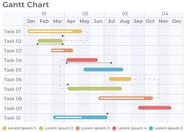 gantt charts for project management