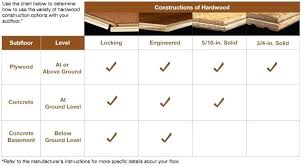 Engineered Vs Solid Wood Flooring Comparison Chart Showing