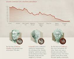 08 Roman Empire Chart Visual Capitalist